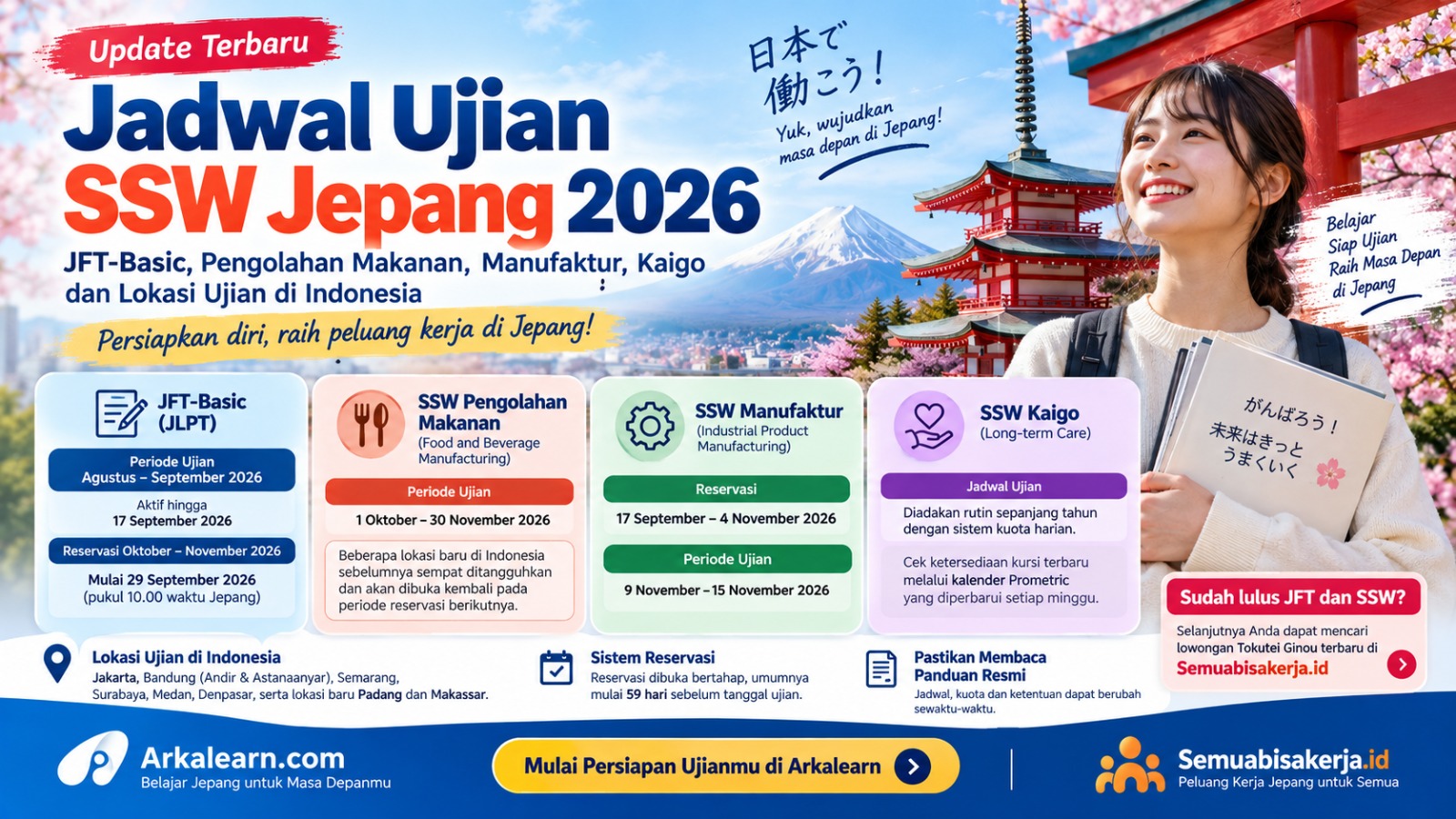 Jadwal Ujian SSW Jepang 2026 Terbaru: JFT, Kaigo & Pengolahan Makanan